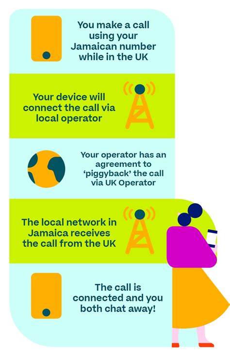 using sky mobile abroad|sky mobile abroad charges.
